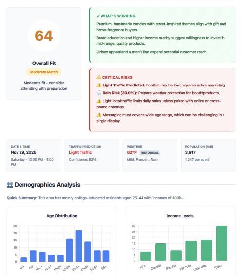 Sample Report for Suburban Brewing Co.